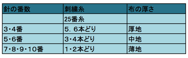 スクリーンショット 2016-11-09 12.24.18