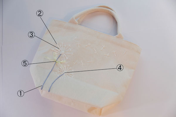 綿毛タンポポのバッグ