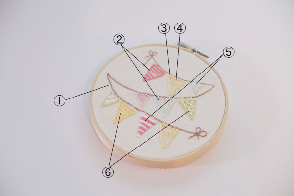 ガーランドの壁飾り